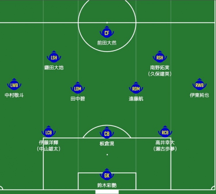日媒預(yù)測日本隊首發(fā)：南野拓實、伊東純也領(lǐng)銜進攻陣，三笘薰替補