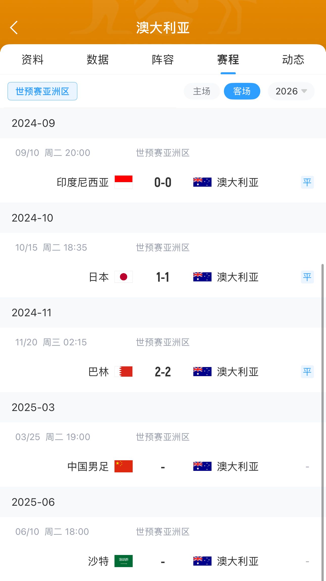 今晚國(guó)足有機(jī)會(huì)？澳大利亞18強(qiáng)賽客場(chǎng)三連平未嘗勝績(jī) 平印尼&巴林