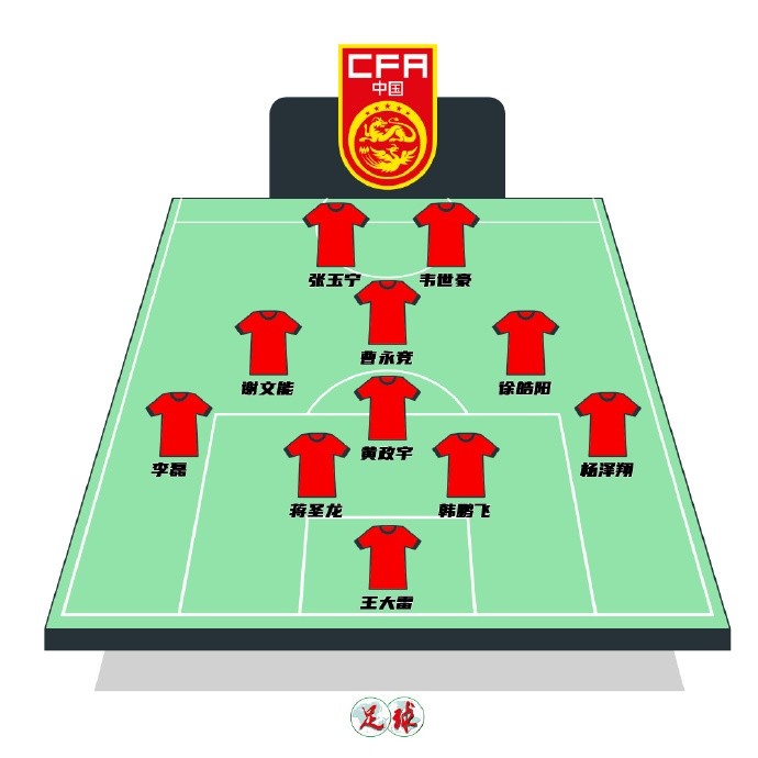 陳永預測國足首發(fā)：張玉寧韋世豪鋒線，曹永競前腰&黃政宇后腰
