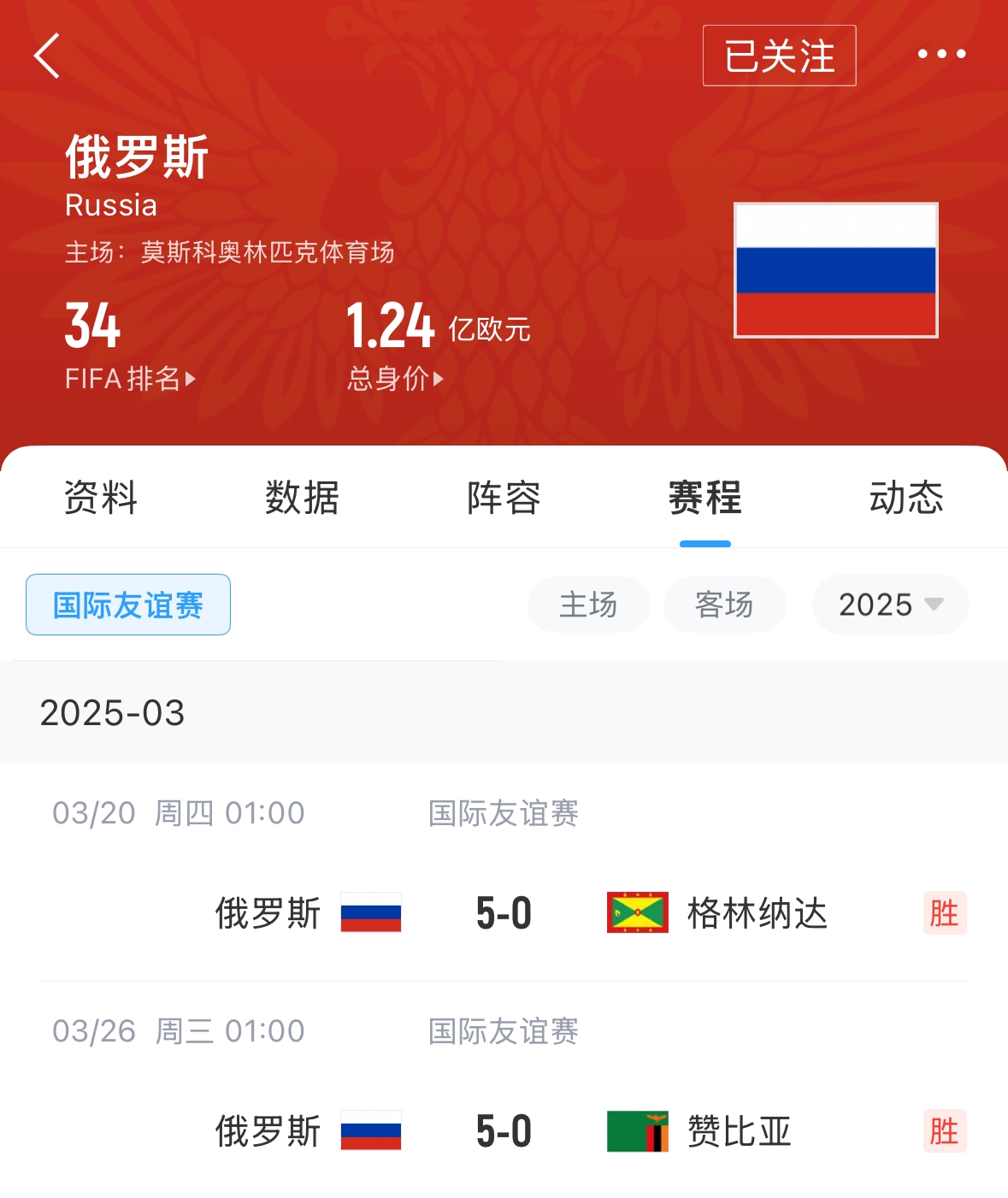 有望解禁！俄羅斯遭禁賽后18場(chǎng)友誼賽不敗，近8場(chǎng)無(wú)失球轟44球！