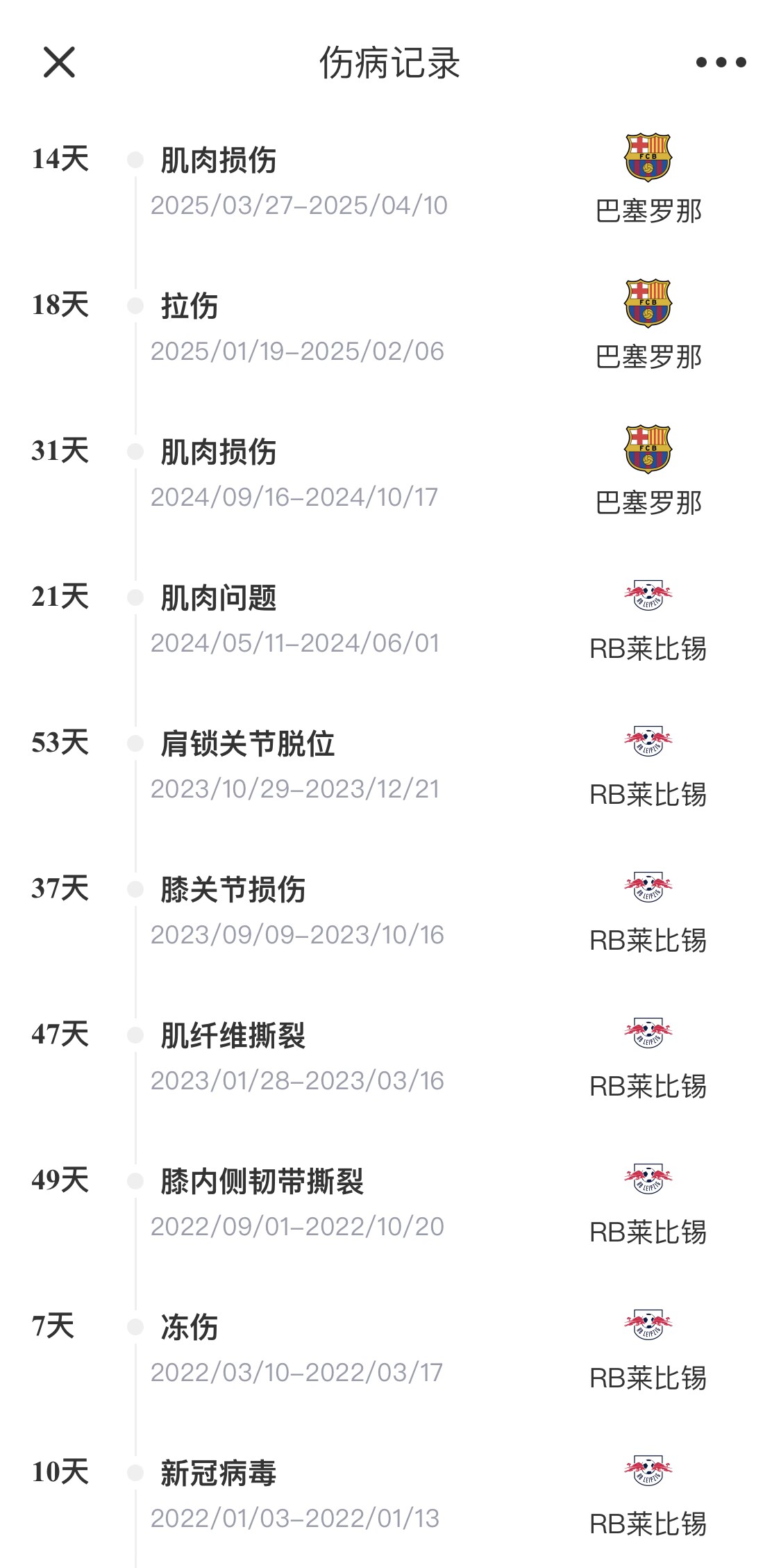 脆脆鯊！奧爾莫或遭內(nèi)收肌損傷，本賽季已傷3次休66天缺席10場
