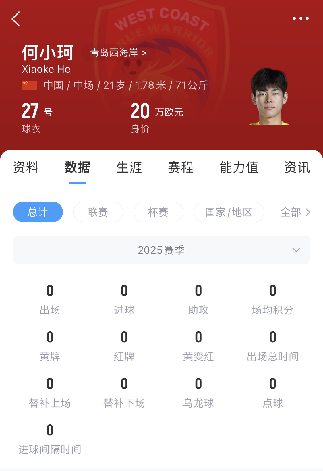 天賦難兌現(xiàn)？21歲何小珂中超前3輪0登場(chǎng)，出身泰山青訓(xùn)＆留洋多地