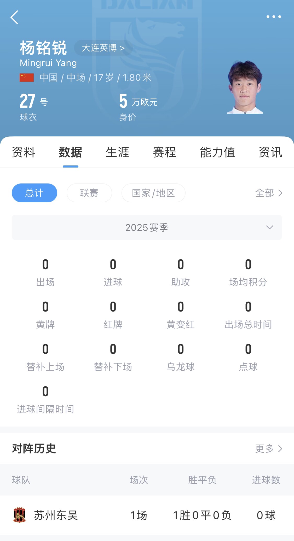 后生可畏！17歲小將楊銘銳迎中超首秀，首發(fā)出戰(zhàn)長春亞泰