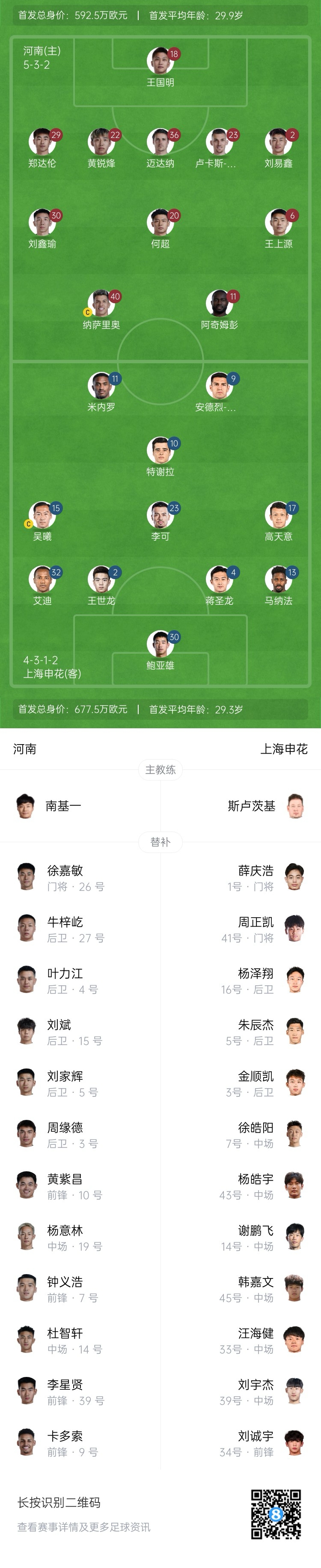河南vs申花首發(fā)：阿奇姆彭、王上源先發(fā)，蔣圣龍、高天意出戰(zhàn)