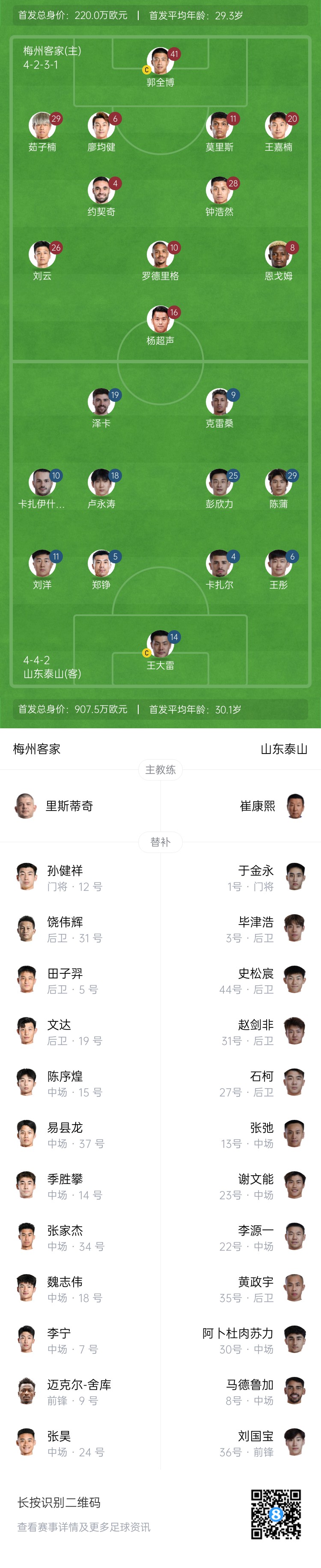 梅州vs泰山首發(fā)：4外援PK！王大雷、彭欣力、鄭錚先發(fā) 克雷桑登場