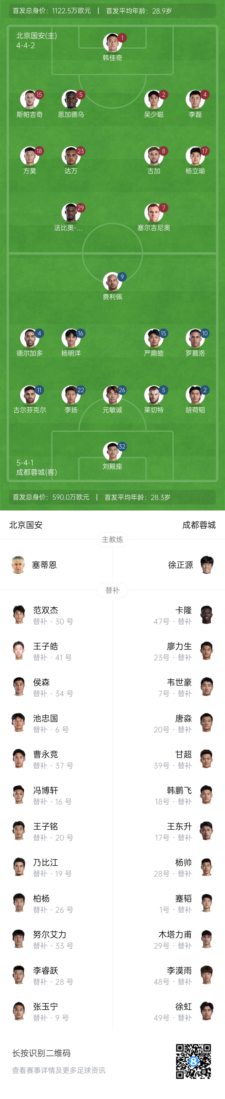 國(guó)安vs蓉城首發(fā)：塞爾吉尼奧首秀！德?tīng)柤佣嘞劝l(fā)，韋世豪替補(bǔ)
