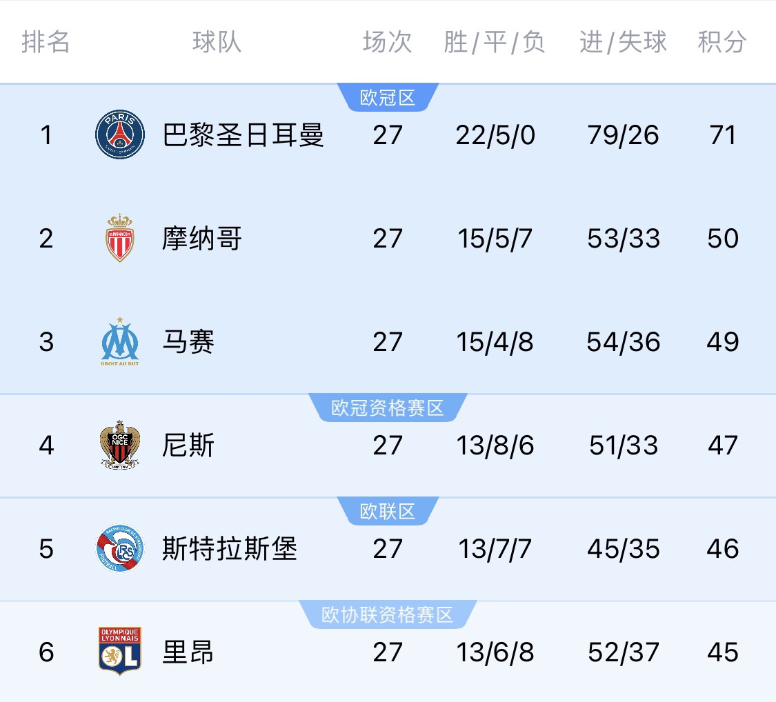 若切爾西＆斯特拉斯堡參加同一歐戰(zhàn)？隊(duì)報(bào)：至少三人需退出管理層