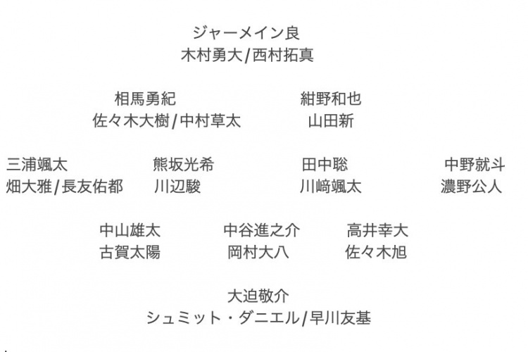 記者預測日本隊東亞杯名單：全員J聯(lián)賽，長友佑都、高井幸大領銜
